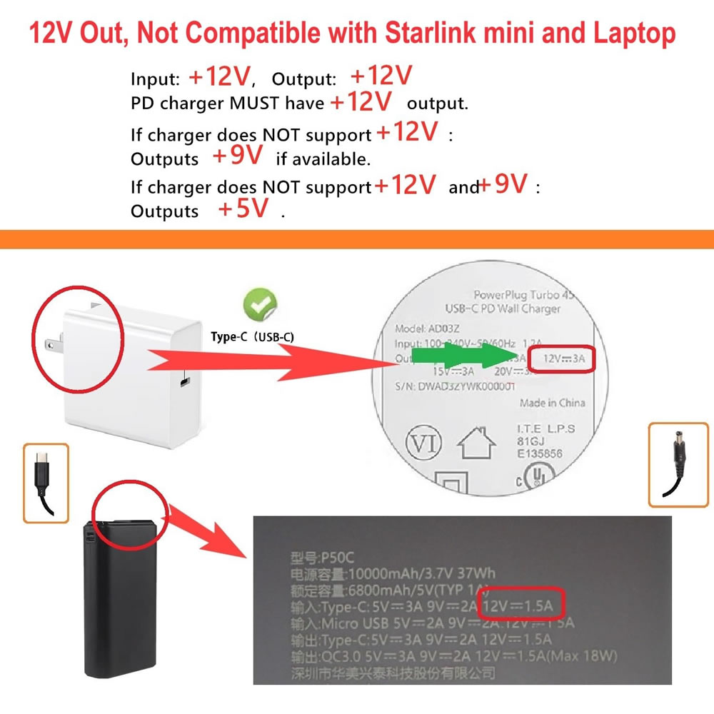 Cavo di alimentazione da USB C - Outdoor Power Supply 12V recensione e prezzo