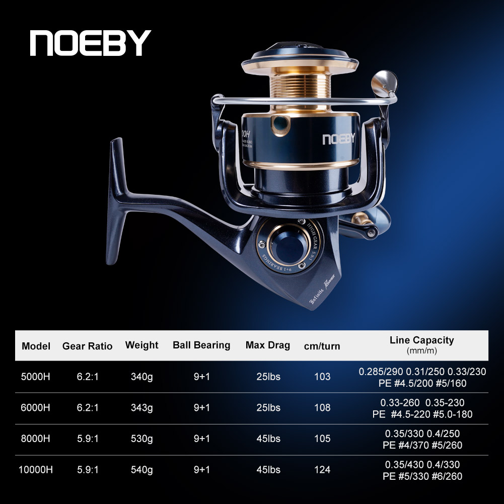 Mulinello da Pesca Spinning No - Outdoor Power Reel recensione e prezzo