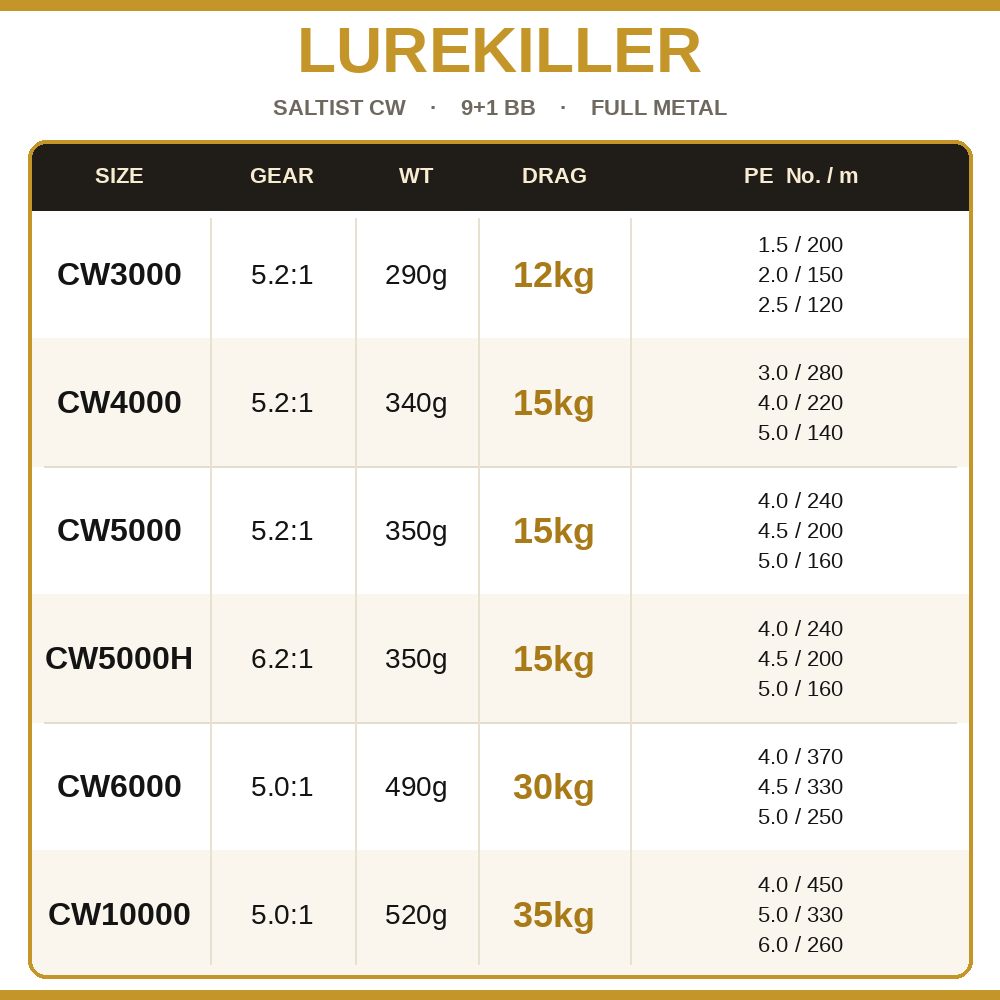 Mulinello da Spinning Lurekill - Outdoor Power Reel recensione e prezzo